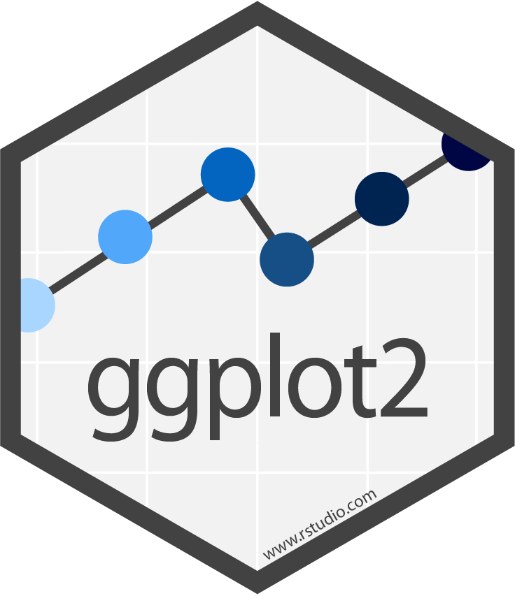 ggplot2 hex sticker logo