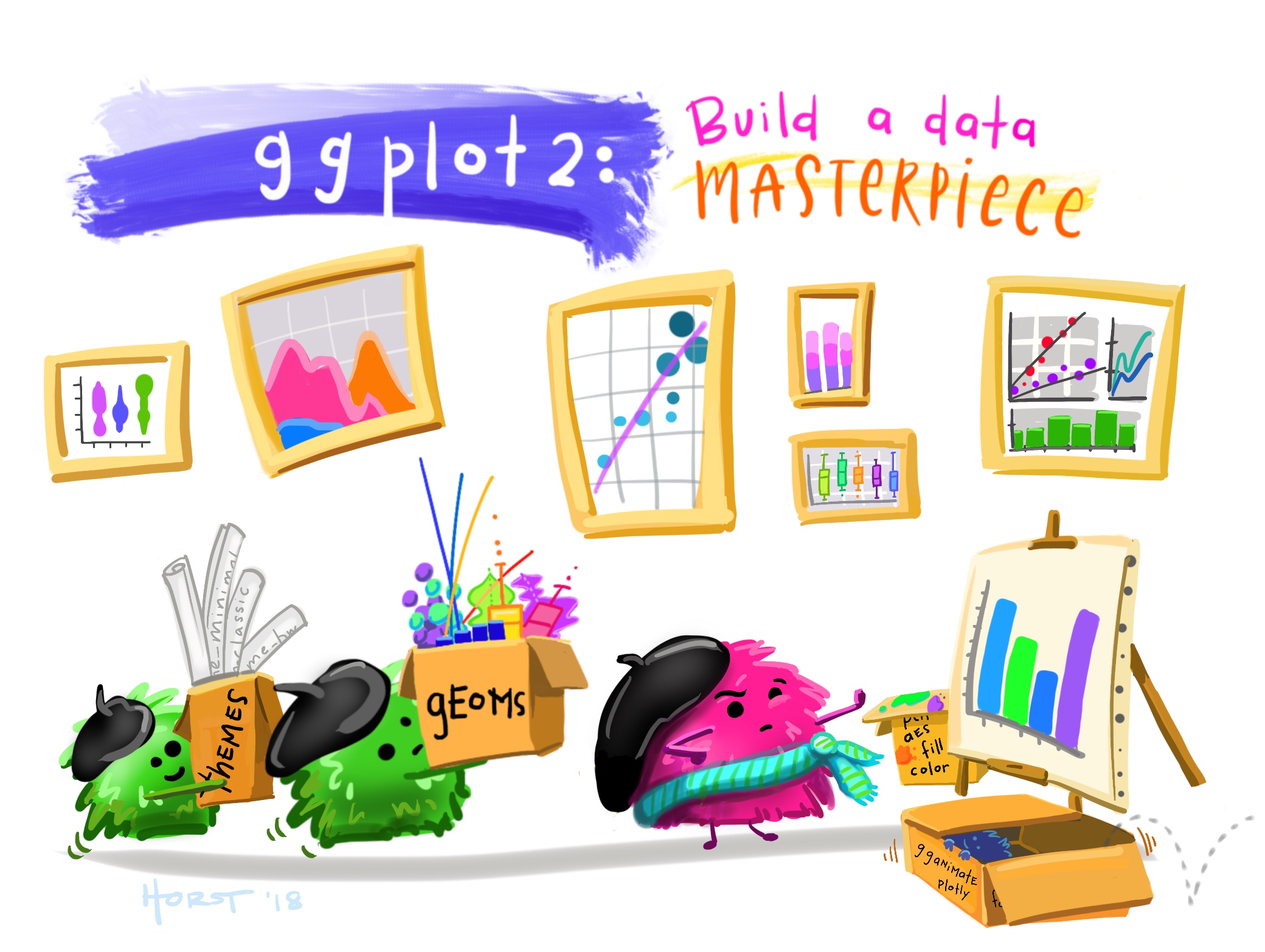 Building a Data Masterpiece with ggplot2, by Allison Horst