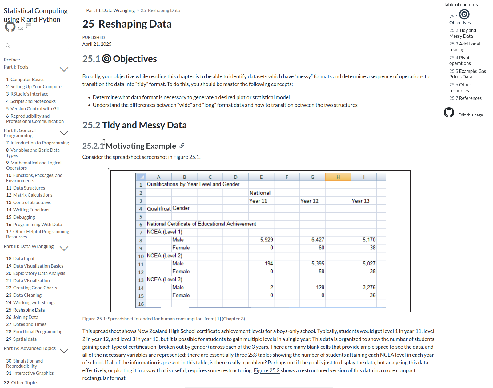 Screenshot of the first section of the textbook chapter, found at https://srvanderplas.github.io/stat-computing-r-python/part-wrangling/05-data-reshape.html