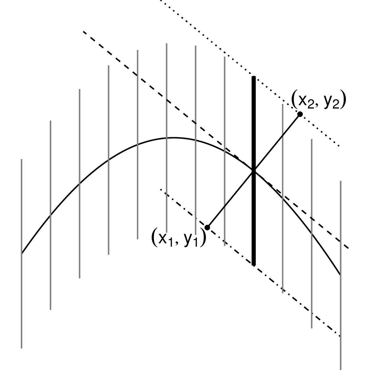 Linear approximation to correct the sine illusion