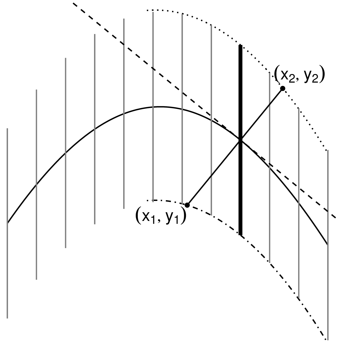 Quadratic approximation to correct the sine illusion