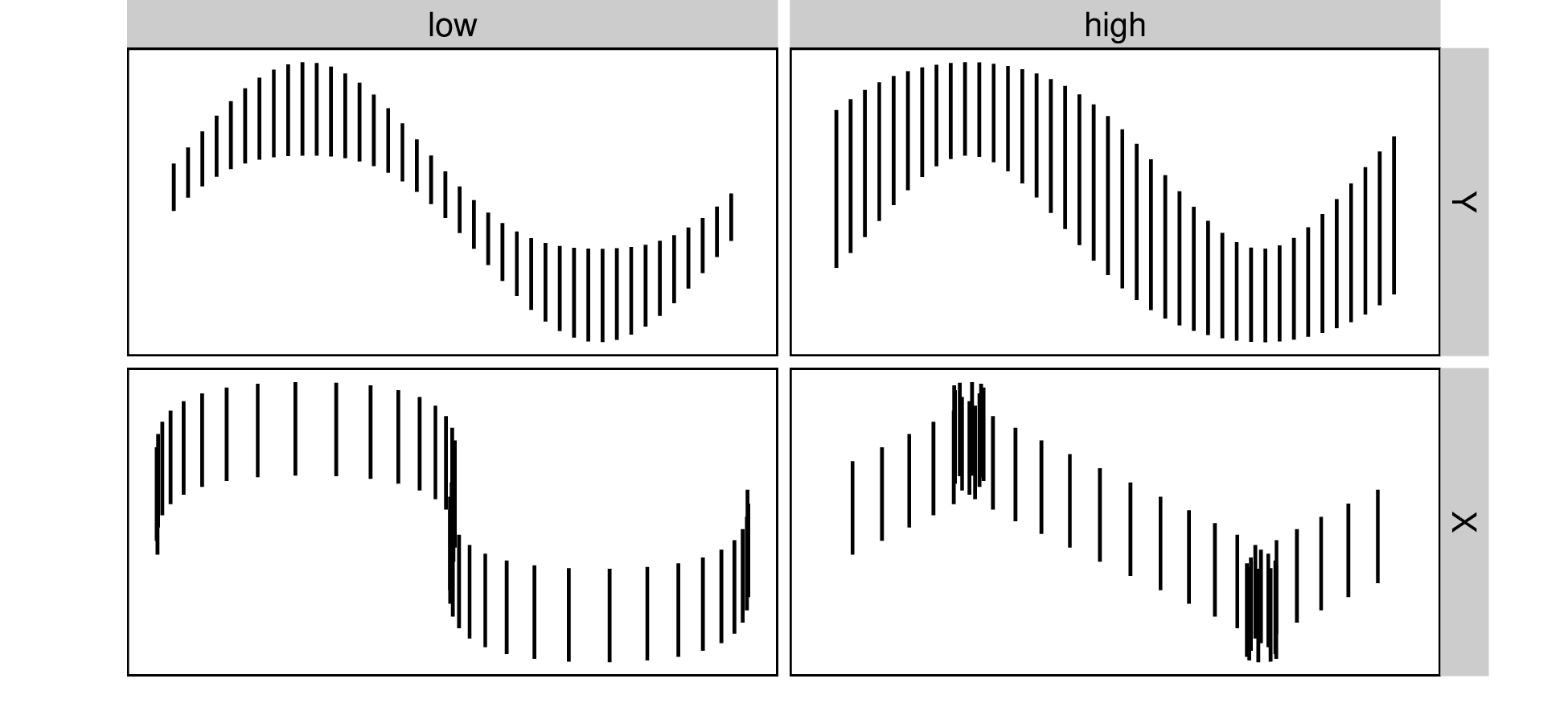 A 2x2 array of charts showing low and high cutoffs for Y and X transformations.