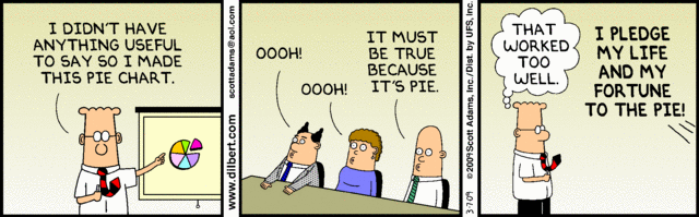 The presenter says 'I didn't have anything useful to say so I made this pie chart' and points at a pie chart. The audience says 'Ooh!' and 'It must be true because it's pie'. The presenter thinks 'That worked too well' as offscreen text says 'I pledge my life and my fortune to the pie!'.